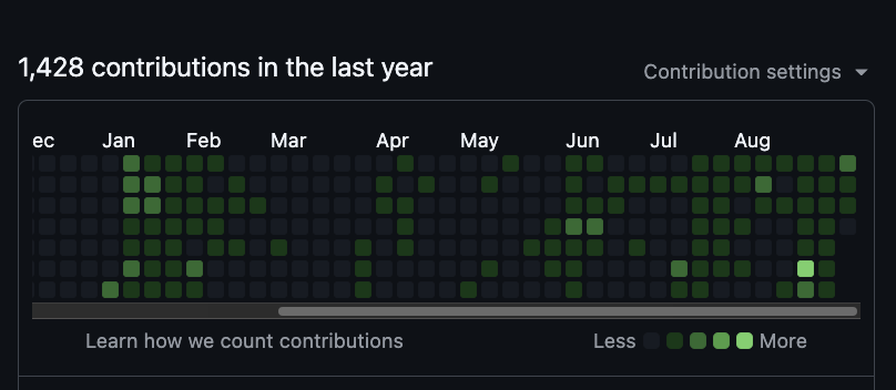 Non-Technical Users Flex GitHub Graphs in Vibe Coding Trend