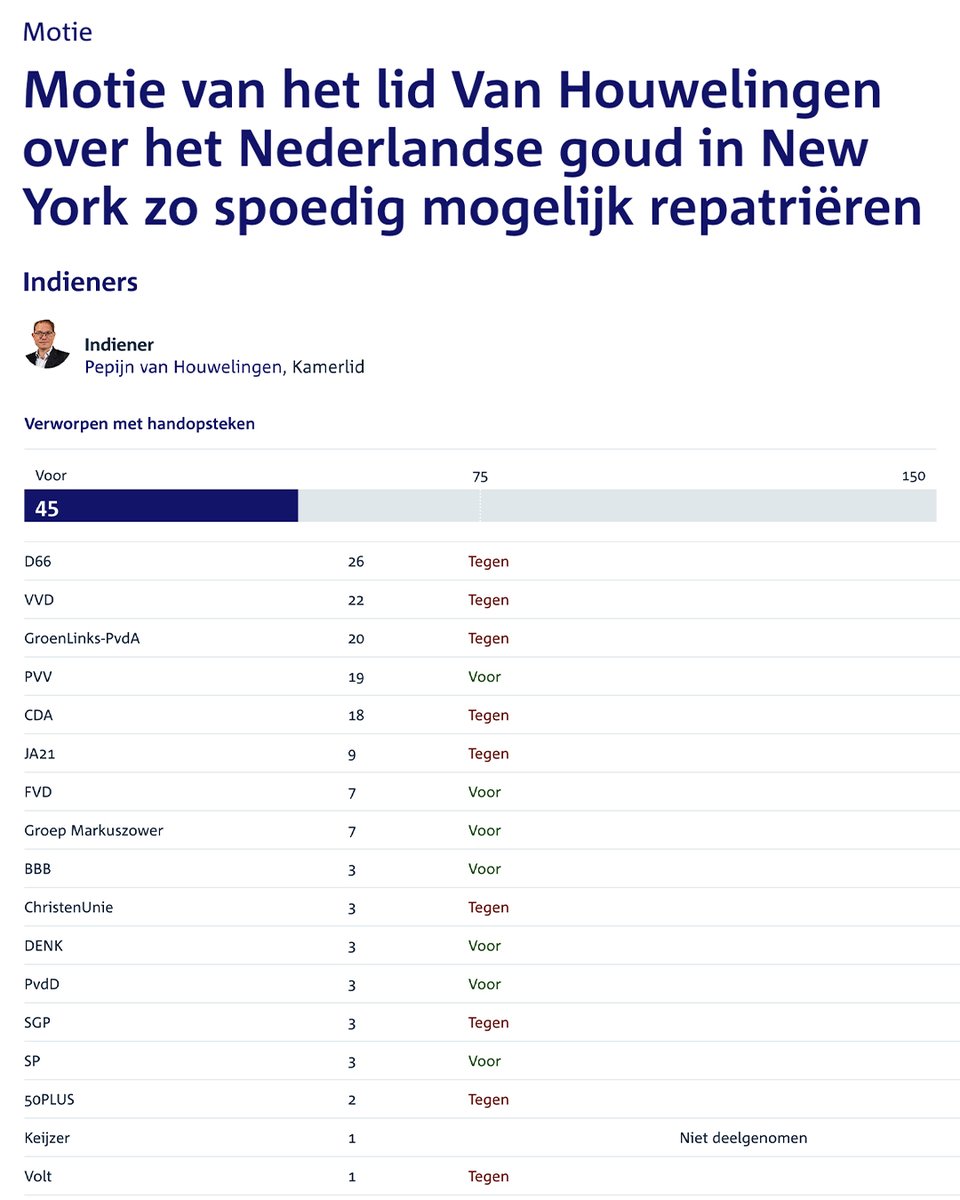 fvdemocratie's tweet photo. De Kamer luistert misschien nog niet naar FVD. De Nederlandsche Bank wel! https://t.co/YUmp95bQJA