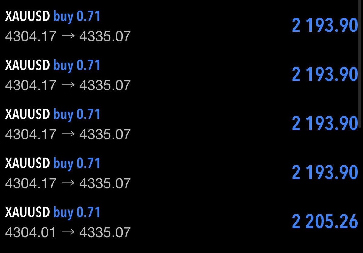Dannytarderpro's tweet photo. #XAUUSD Congratulations 🎉👏 
TP3 Done 350+Pips Done ✅ https://t.co/4a8FckRpmT