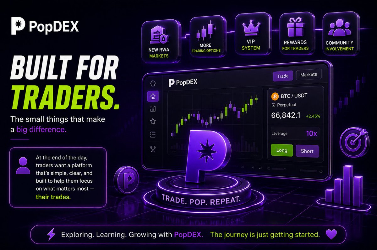 AudioSl53950's tweet photo. 💜 What I like about @popdex_  so far: it’s the attention to the details that make the trading experience feel simpler.

From new RWA markets and more trading options to the VIP system, trader rewards, and community initiatives, PopDEX keeps expanding around what traders actually need.⚡

No unnecessary complexity, just better tools, more opportunities, and a smoother way to explore on-chain markets.

Still exploring, still learning, and excited to see what comes next.🚀

Trade. Pop. Repeat. 

@popdex_ #PopDEX #DeFi #Web3 #Trading 

https://t.co/6jCmd5Pgur
