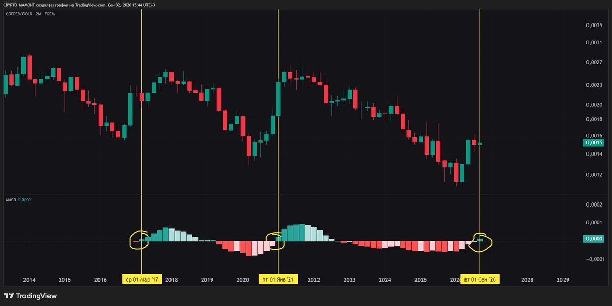 MamontCrypto's tweet photo. #Altseason is coming before 1 of November. 

OTHERS &amp; ETH will hit ATH. https://t.co/SRrCo24a4C