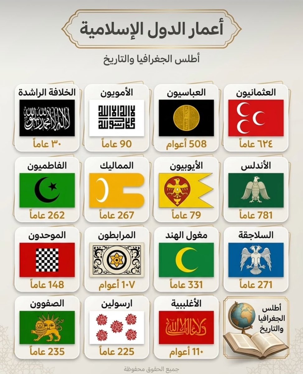 khalidyatnet's tweet photo. أعمار بعض الدول في التاريخ الإسلامي https://t.co/ljARGxtdjc