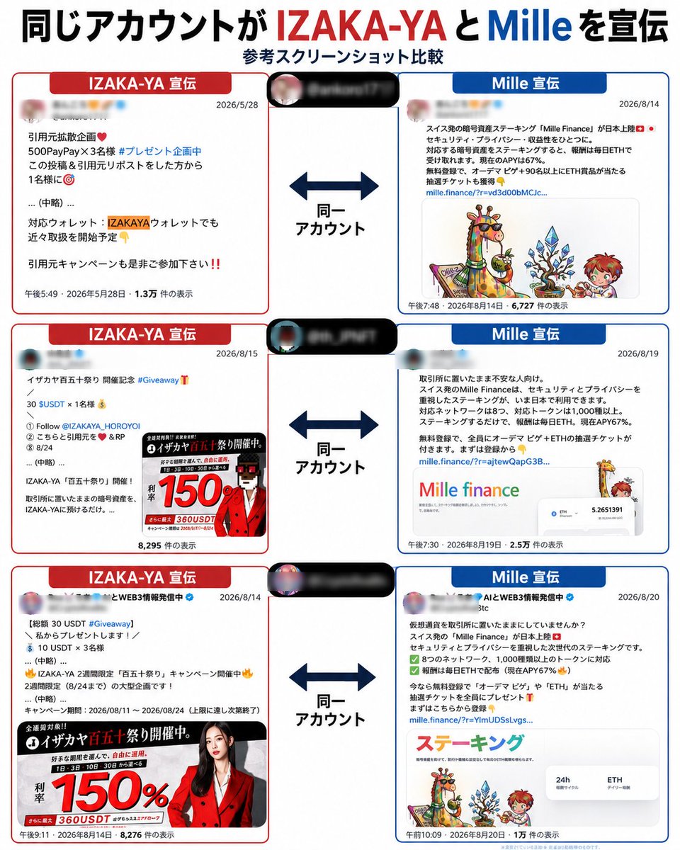 mono_i_love's tweet photo. 「スイス発のステーキングサービス（APY67%）」というのかい？贅沢な名だね。
今からお前の名前は「スイスの居酒屋」だ。いいかい、スイスの居酒屋だよ。分かったら返事をするんだ、スイスの居酒屋！

宣伝している人は懲りないというか、やはり居酒屋のキャッチは居酒屋のキャッチ https://t.co/AnYDmfYmeK