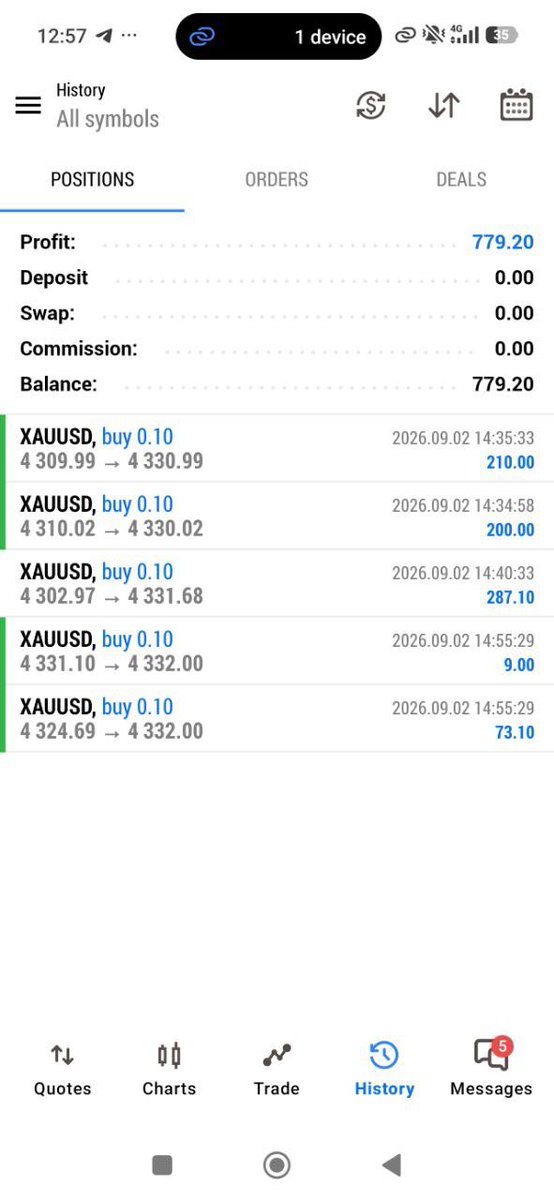 walexfxrobot's tweet photo. Robot Management
Deposit: $122
Profits: $1566
All this results of this week alone let say 3days work with the help of automated MT5 Walex EA Bot Performanc
#forex #fx #mt4 #mt5 #mql4 #mql5 #gbpjpy #btcusd #autotradingsoftware #forexbot #forexrobot #xauusd #liveaccountmanagement https://t.co/7N6EQL6Y0C