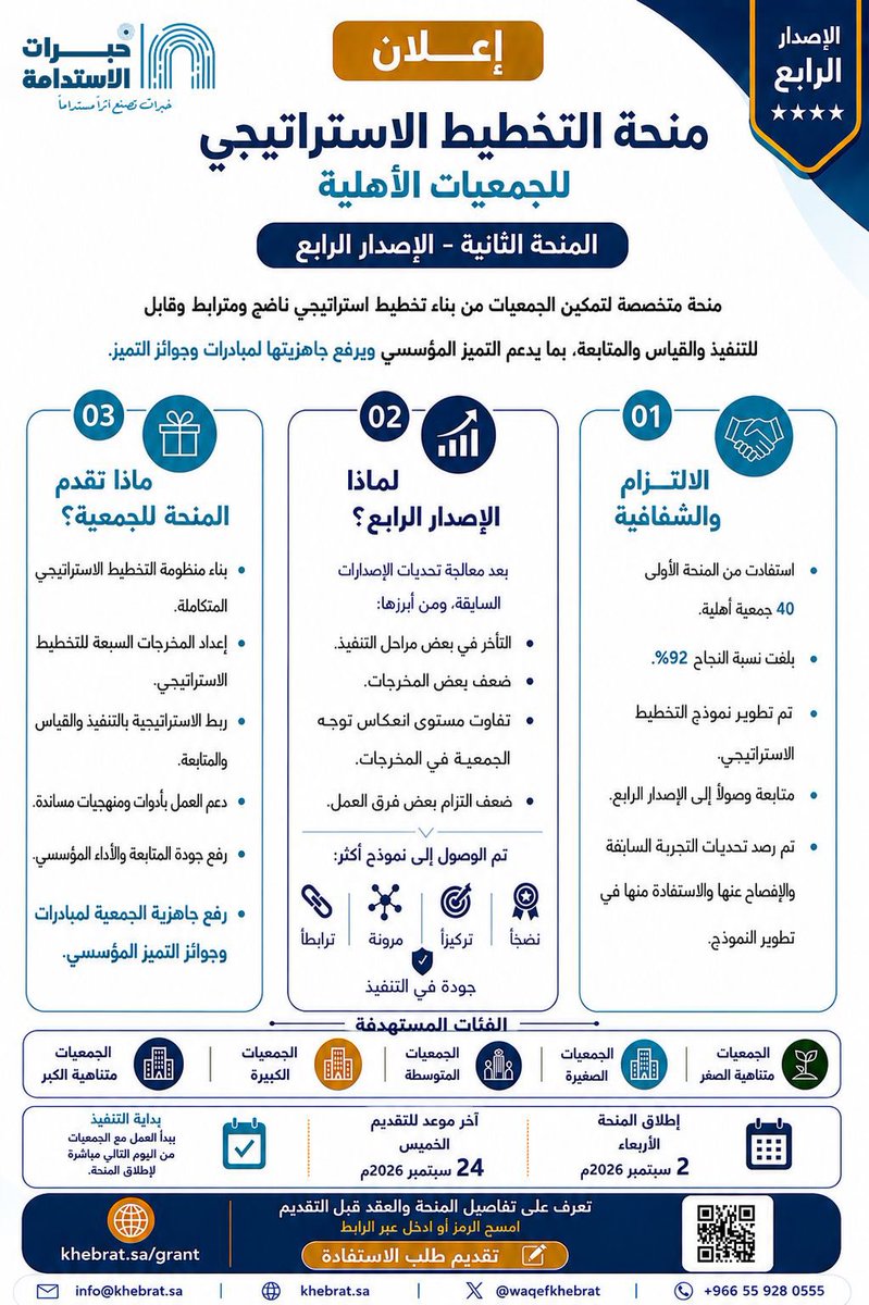 Waqfkhebrat's tweet photo. منحة التخطيط الاستراتيجي للجمعيات الأهلية – الإصدار الرابع

يطلق وقف خبرات الاستدامة الإصدار الرابع من منحة التخطيط الاستراتيجي للجمعيات الأهلية، وفق منهجية مطوّرة تستند إلى التكامل بين مراحل التخطيط والتنفيذ والقياس، وتعزز من جودة المخرجات وفاعلية تطبيقها.

وتهدف المنحة إلى دعم الجمعيات الأهلية المؤهلة في بناء منظومة استراتيجية متكاملة، وتطوير أدائها المؤسسي، وتعزيز قدرتها على متابعة وقياس تنفيذ خططها، ورفع مستوى جاهزيتها المؤسسية وفق الممارسات والمعايير ذات الصلة بالتميز المؤسسي.

للاطلاع على تفاصيل وشروط المنحة والتقديم:
https://t.co/1FjjLBNFav

#وقف_خبرات_الاستدامة
 #المنح 
#الجمعيات_الاهلية