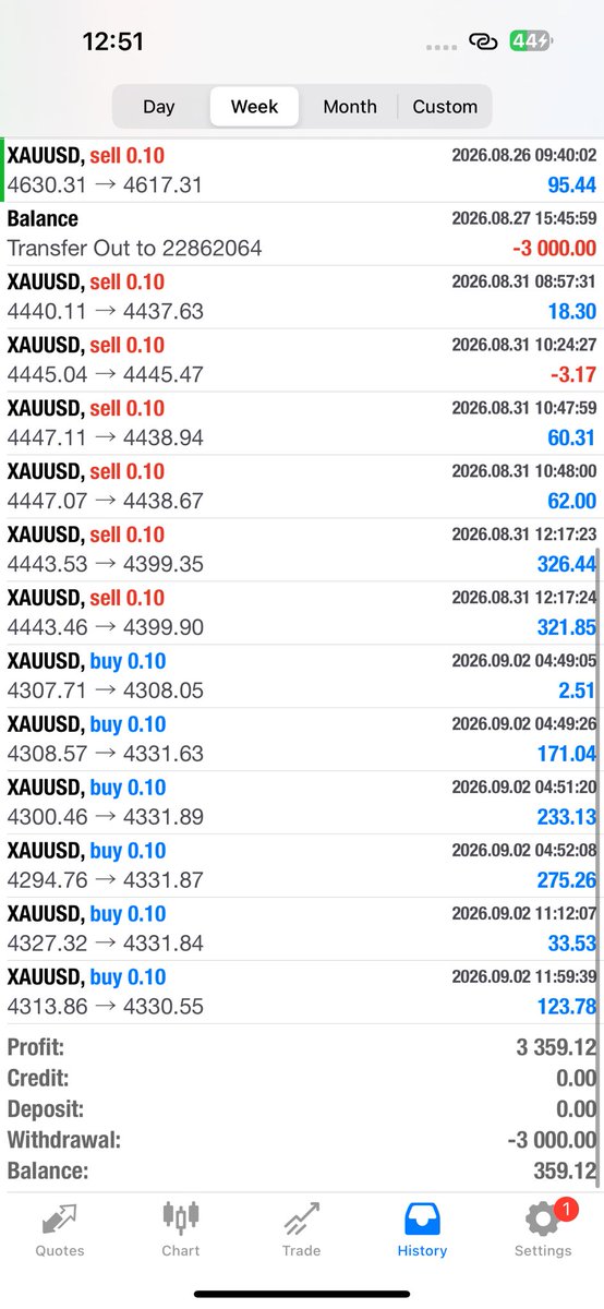 walexfxrobot's tweet photo. Our Automated MT4 Walex EA Bot Make Β£839 DM To Get Started you can watch it very well in this video thanks you allπ₯π₯π₯π₯³π₯³π₯³π₯³π₯³
#forex #fx #mt4 #mt5 #mql4 #mql5 #gbpjpy #btcusd #autotradingsoftware #forexbot #forexrobot #xauusd #liveaccountmanagement https://t.co/r9CQSQJVq1