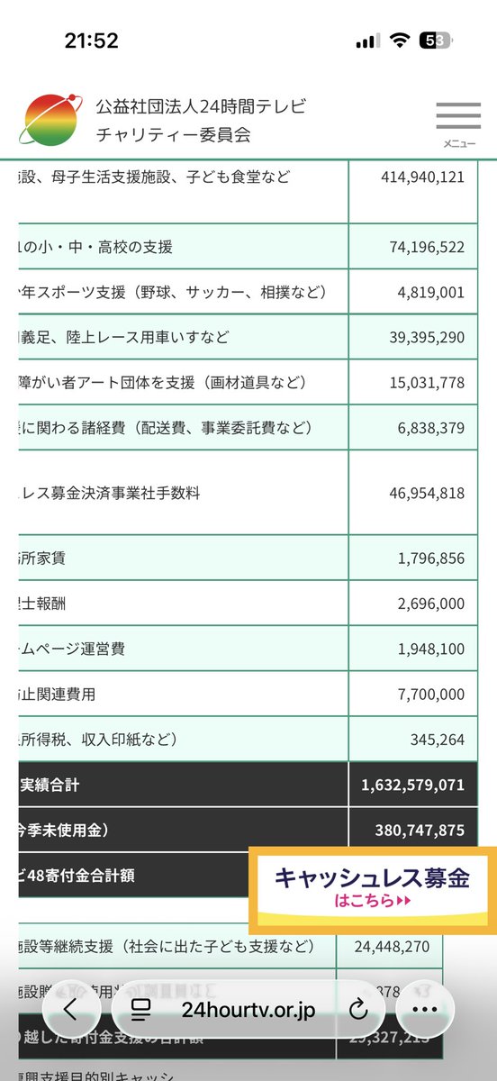 manuuuuuuke's tweet photo. 24時間テレビの寄付金何に使われてるか調べたら不正対策費用に770万も使われてた🫢 https://t.co/nTF9jNlmnC