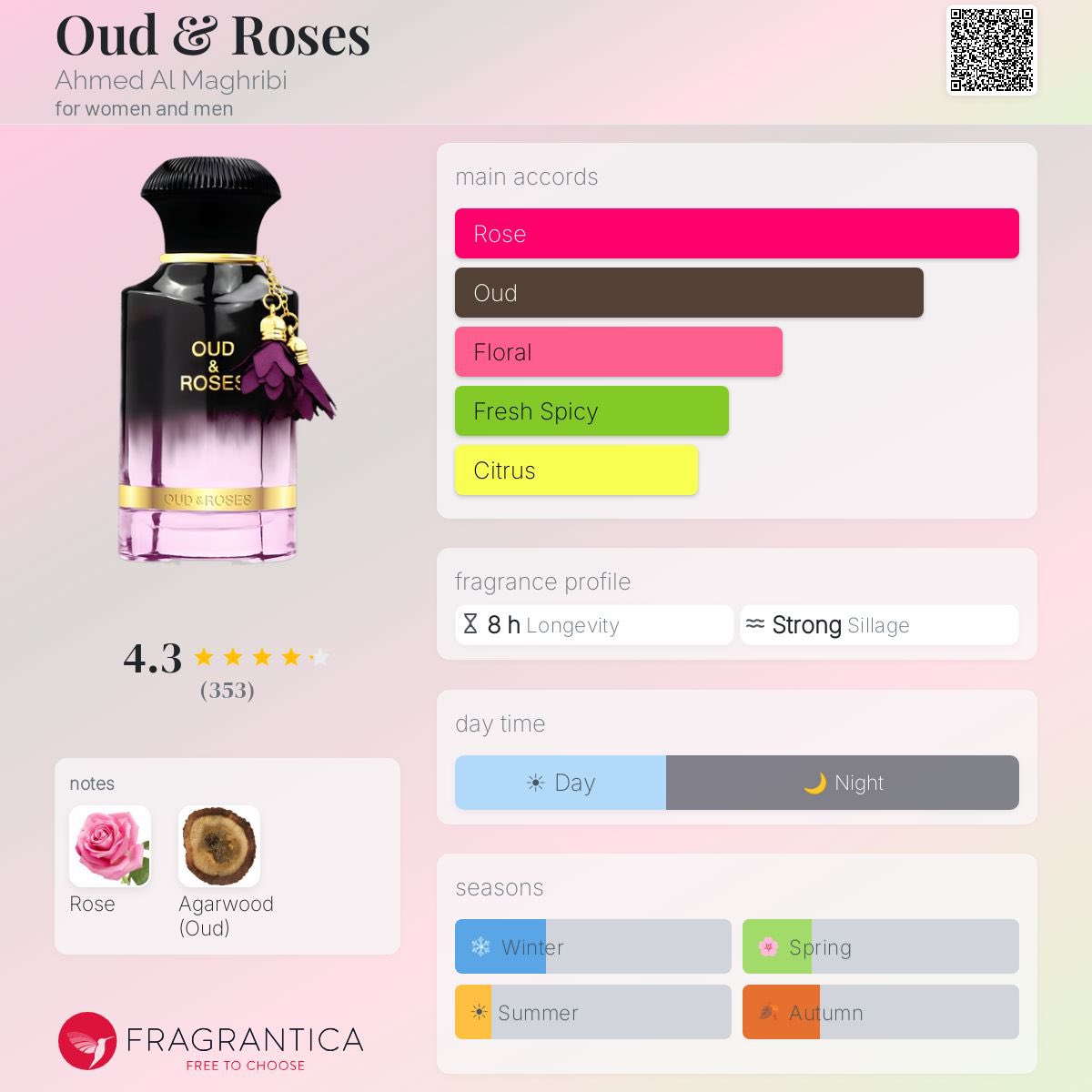 Emeebeeee's tweet photo. Oud &amp; Roses Ahmed Al Maghribi

🏷️N85,000

Shop on our website. Link in bio 

Nationwide Delivery https://t.co/QI3ccnuSRM