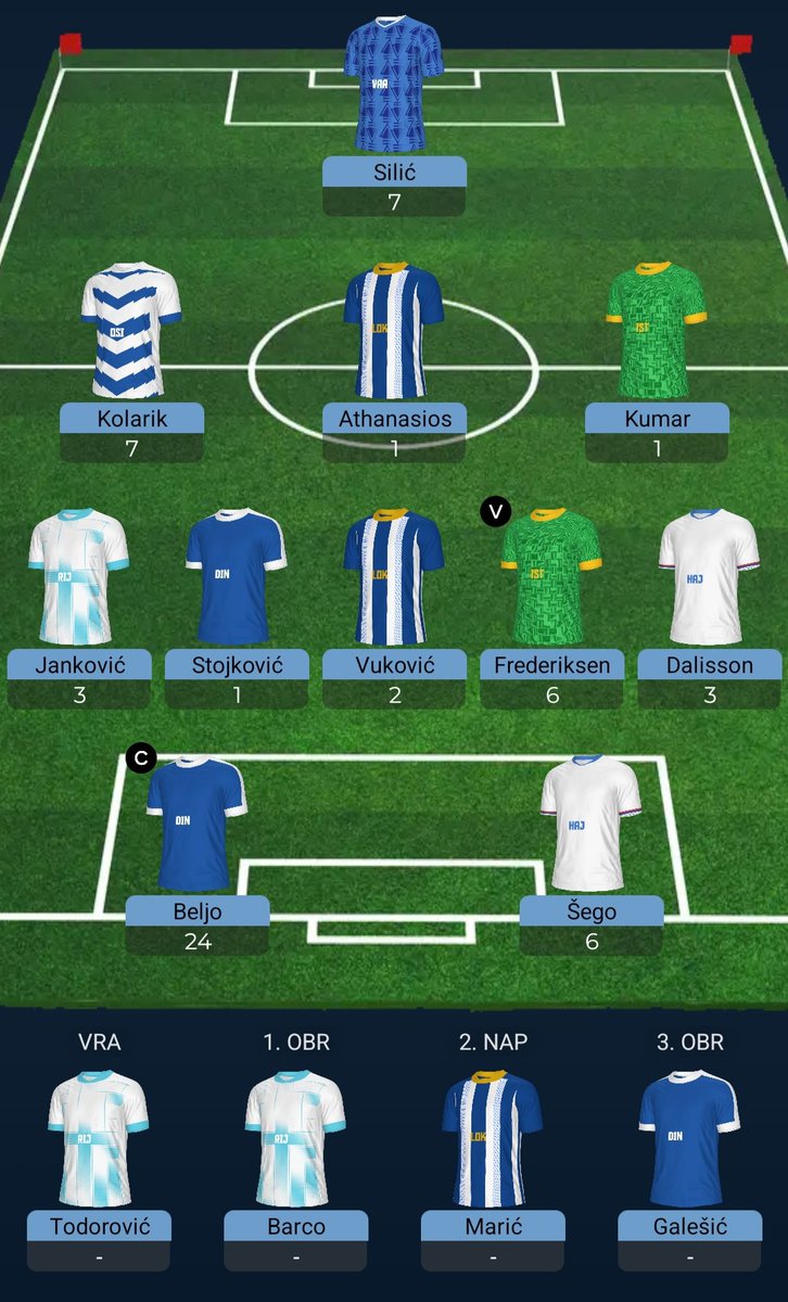 HnlZoki's tweet photo. 🇭🇷 CROfantasy

Kolo: 5
Bodovi: 61
Transfer: Sačuvan
OR: 13

Mislim da može još jedno kolo preživiti ekipa prije WC-a. Još ima vremena za razmisliti https://t.co/CaOtugO5pG