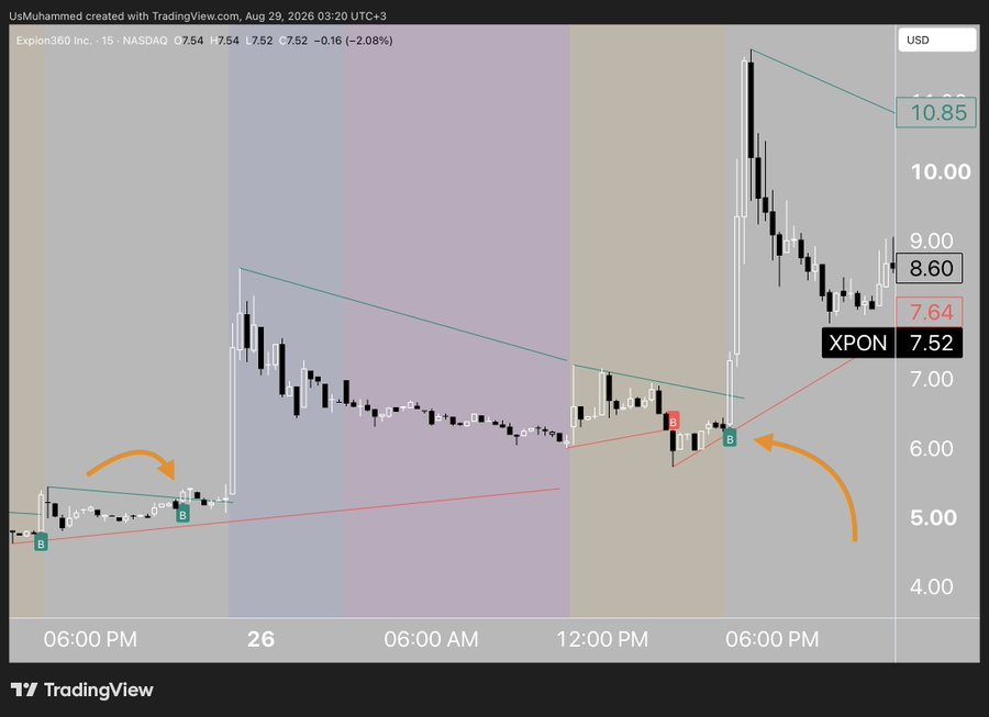 nicodefrag's tweet photo. تبي الشارت لوحدة يرسم لك خطوط اتجاة صحيحة ودقيقة 

اذهب في تريدينق فيو الي Indicators ثم اكتب بالبحث Trend 

اختر Trendlines with breaks من Luxalgo 

بتلاقي بالشارت خطوط اتجاة مرسومة تستخدمها علي اي فريم 

لما تلاقي B معناها اختراق اذا كانت بالاخضر فهو ايجابي والعكس صحيح 

من https://t.co/VRmG6x3xZt