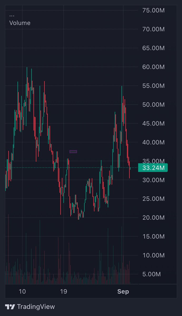 rektsonny's tweet photo. @KookCapitalLLC Hope so. It’s a key battleground https://t.co/HIrSbwbqTj