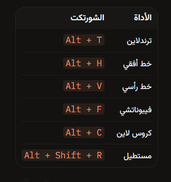 nicodefrag's tweet photo. تستخدم Trading view ? 

هذة الاختصارات تخلي استخدامك مثل المحترفين

جربها جدا مفيدة👌 https://t.co/58y8jFuFYC