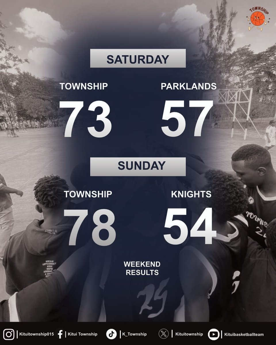 kituitownship's tweet photo. A weekend.Two different challenges. One result.
Against Parklands,Township absorbed a third-quarter push and closed strong.Against Knights,Township recovered from an early deficit and took complete control 151 points. +40 across the weekend.
Township finishes the weekend unbeaten https://t.co/BgE75E69G3