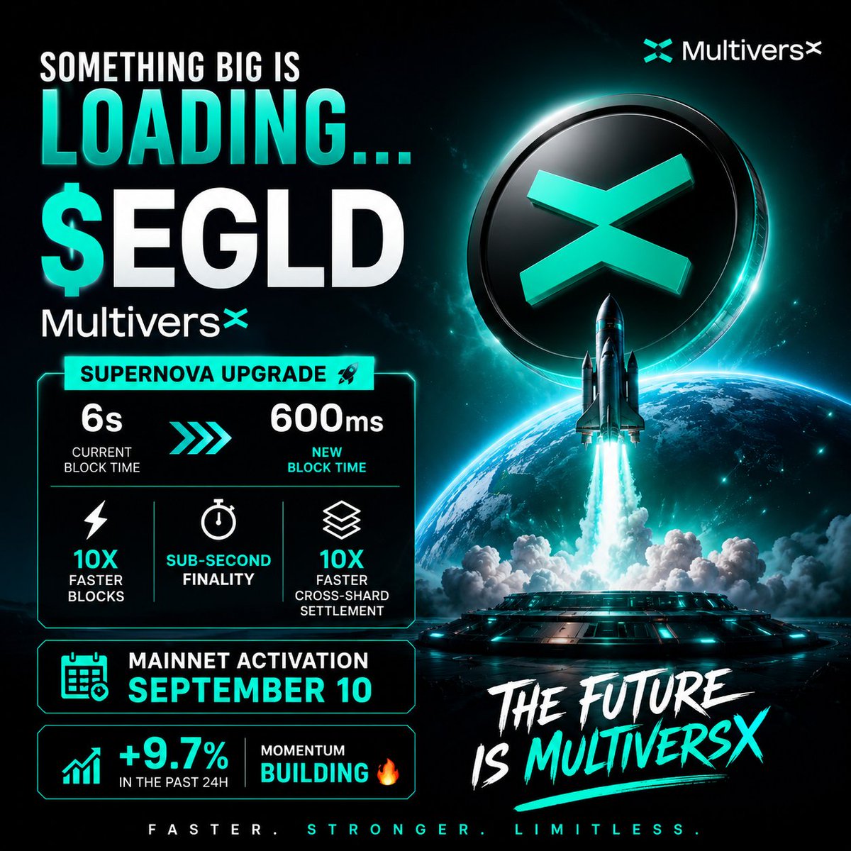 Danibrownpeniel's tweet photo. 🚨 $EGLD +9.7% in 24H 📈
The Supernova countdown is getting real… 👀🌠
💰
#supernova
#multiversX https://t.co/S4VZqrUtQi