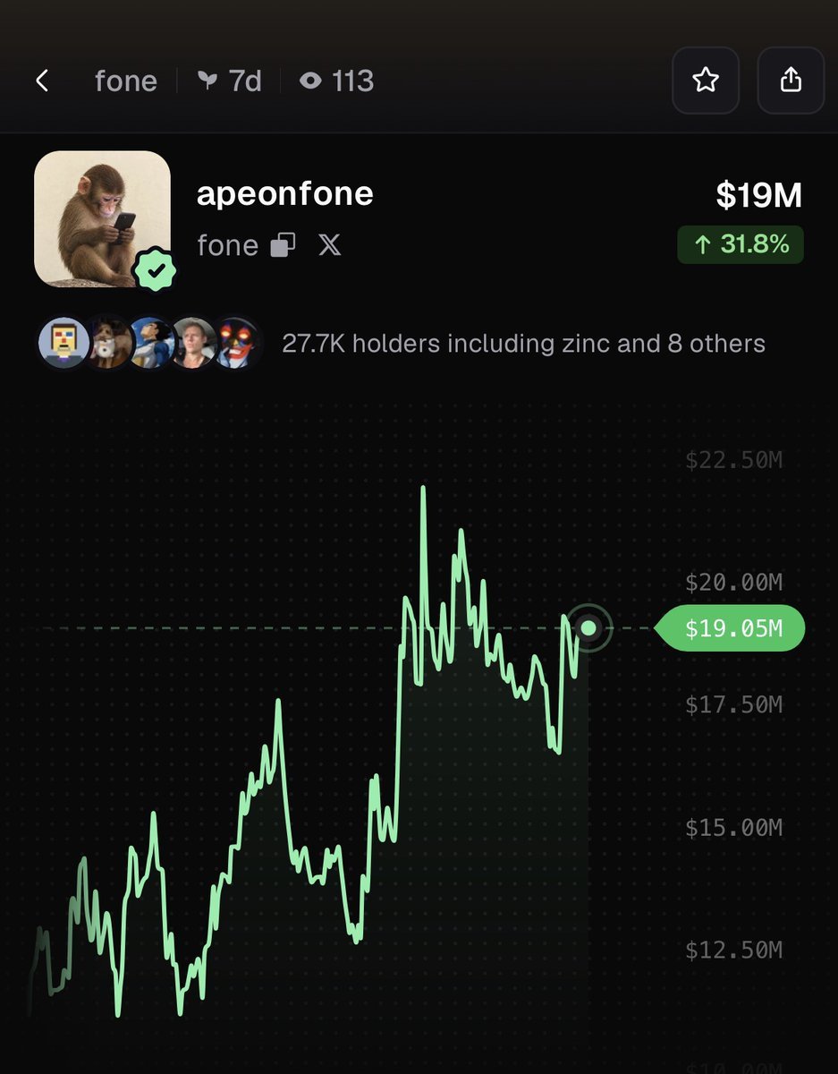 Leon399031's tweet photo. fone is rallying, currently up 32% in 24 hours! https://t.co/8DM1A2RRHO