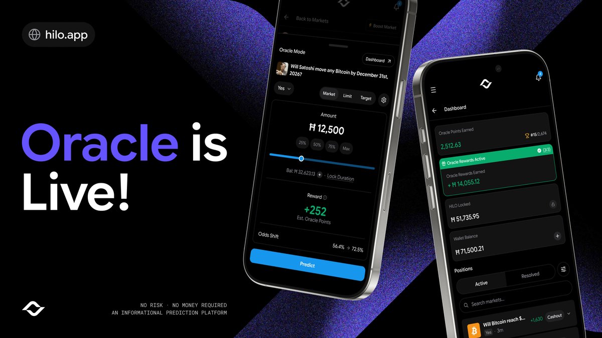 hilotoken's tweet photo. Oracle is live on HILO.

Predictions across thousands of markets just got faster, sharper, and more accurate.

Lock HILO. Vote on outcomes. Earn Oracle Points and rewards. https://t.co/QM0nGAj2MI