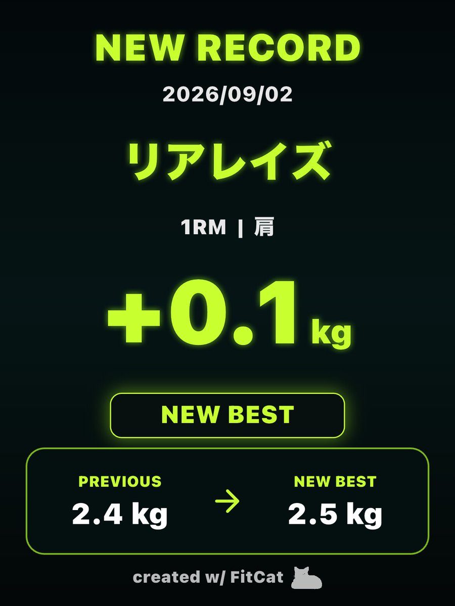 jojd071's tweet photo. リアレイズの1RMを0.1kg更新しました🎉

#FitCat #筋トレ https://t.co/dOP3KxwDaW