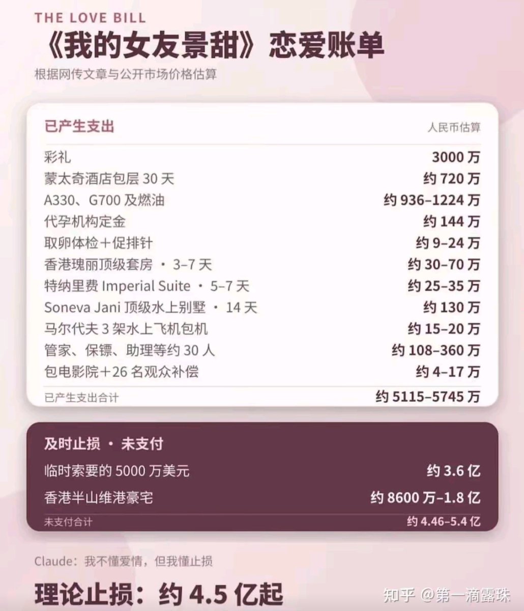 JustSurviveeee's tweet photo. @vickymeng18 @mimijieweb3 我说实话你这种上来就定义成仅退款的我都不太想回你
真就把这些花费当不存在了
还是说这些钱孙割都去要了
嫖资不会打给父母
毁了自己的只有诈骗犯自己 https://t.co/GqHtGO9EOs