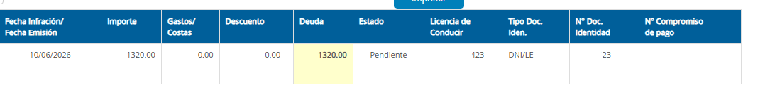 cviguria's tweet photo. Y vaya que tiene historial. Reciente. 

El 10 de junio pasado, cuando Kelly Porlatatino aun era congresista, fue sancionada con papeleta por exceso del límite máximo de velocidad, considerada "muy grave", por lo cual se le multó con 1,320 soles que hasta ahora no paga. 

Se la captó con la misma camioneta.