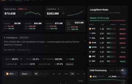 RoundTripp3r's tweet photo. Most traders get rekt playing with perps.  

ethereum:0x9cf0ed013e67db12ca3af8e7506fe401aa14dad6 Trader's Corner helps visualize the data in one place

OI, funding, long/short ratios, heatmap and live feed beside the chart with @binance @Bybit_Official @okx  & @DeribitOfficial  data.

The edge is seeing where leverage sits, who’s crowded, and what’s getting liquidated. 

https://t.co/hTd6NHYd6m