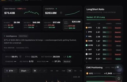RoundTripp3r's tweet photo. Most traders get rekt playing with perps.  

ethereum:0x9cf0ed013e67db12ca3af8e7506fe401aa14dad6 Trader's Corner helps visualize the data in one place

OI, funding, long/short ratios, heatmap and live feed beside the chart with @binance @Bybit_Official @okx  & @DeribitOfficial  data.

The edge is seeing where leverage sits, who’s crowded, and what’s getting liquidated. 

https://t.co/hTd6NHYd6m