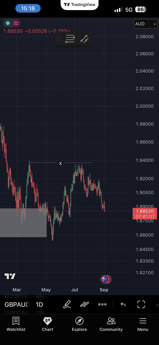 impact0x's tweet photo. @DanbexFx Check Daily TF bro, Price hasn’t given Bullish signal before you long from your lower TF, Equal highs no CHOCH OR MSS from the DAILY TF. https://t.co/4jm9ixIYUD