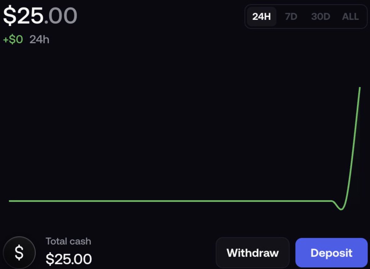 USronaldcarter's tweet photo. Really want to start the $25 to $25,000 challenge from new fomo account.

last time we did it in 6 days and 100-200 people followed along, let's see how many will join this time.

Comment "OK" if you're interested.

Starting it next few days.

If you dont have money to start challenge then just comment with your fomo id and follow me.