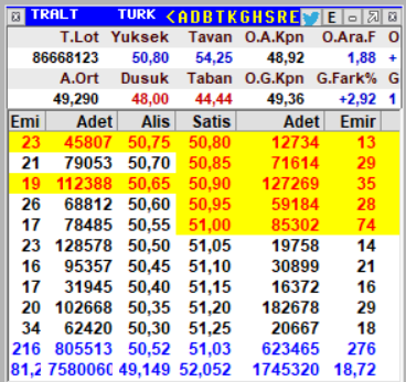 borsapusula1's tweet photo. #tralt yazılan yerden yüzde 3 yukarıda şu an #bist100 en yüksek pozitif etkisi olan kağıt. https://t.co/L0A2MKUKoV