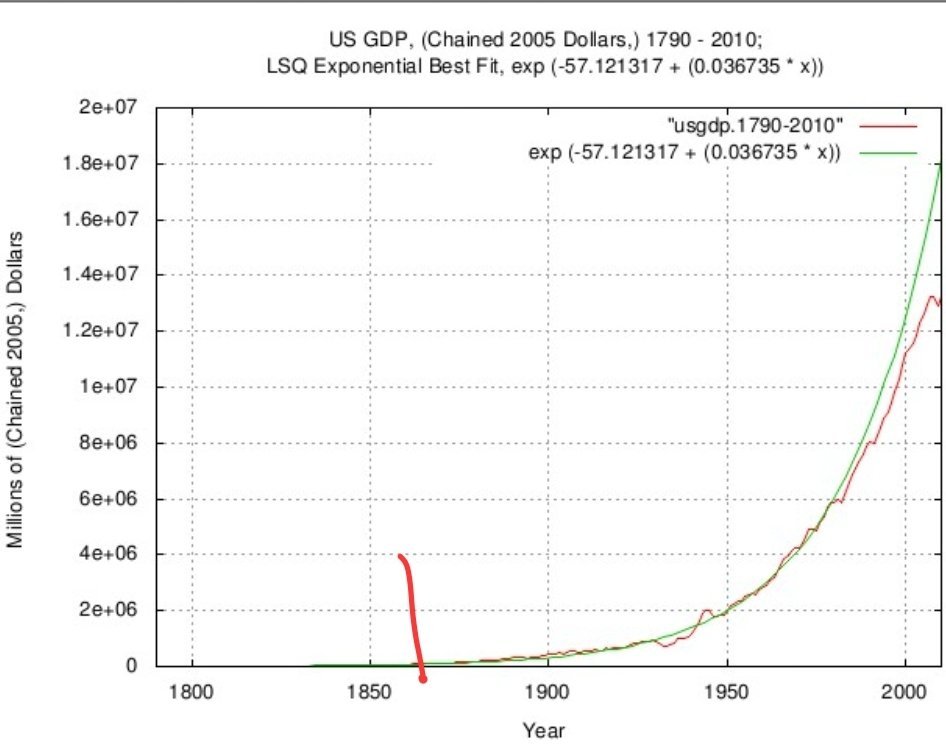 ZalinskyS's tweet photo. @jemelehill @CynthZee It did not.

The red line is where slavery ended. https://t.co/7W62WUE94B