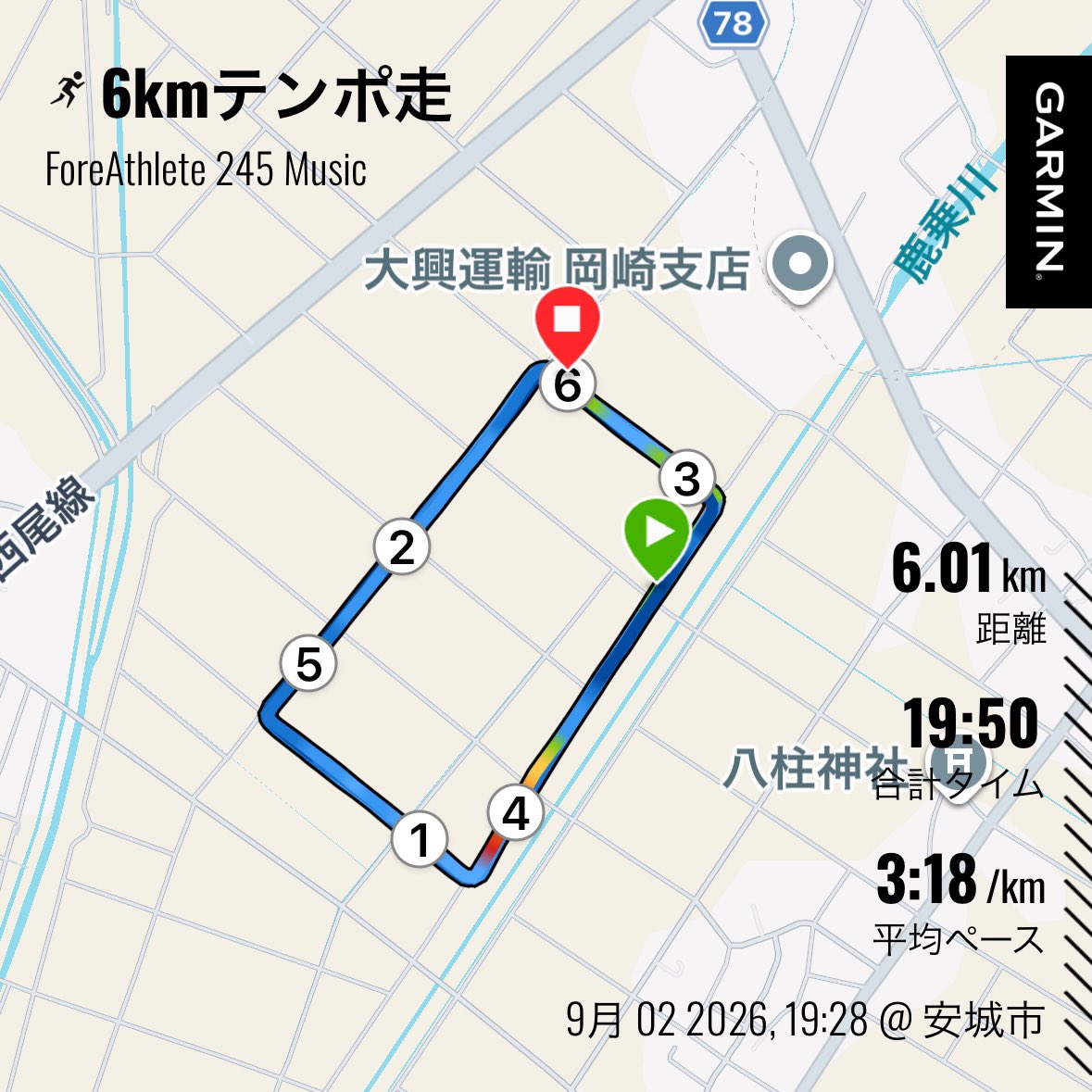 taison_ld's tweet photo. ◆6kmテンポ走+流し400m×3(r:70”)
total 19’48”2 (avg:3’18/km)
3’18-17-19-20-16-15
70”_68”_68”

前回8/6の6kmとタイムは同じ（心拍は2高い）やったけど、余裕度は今日の方があって、流しまでやることができた。
8割ほどのつもりやけどまだまだ楽ではない。とりあえずこつこつ積み重ねあるのみ。 https://t.co/mnYMIbsipG
