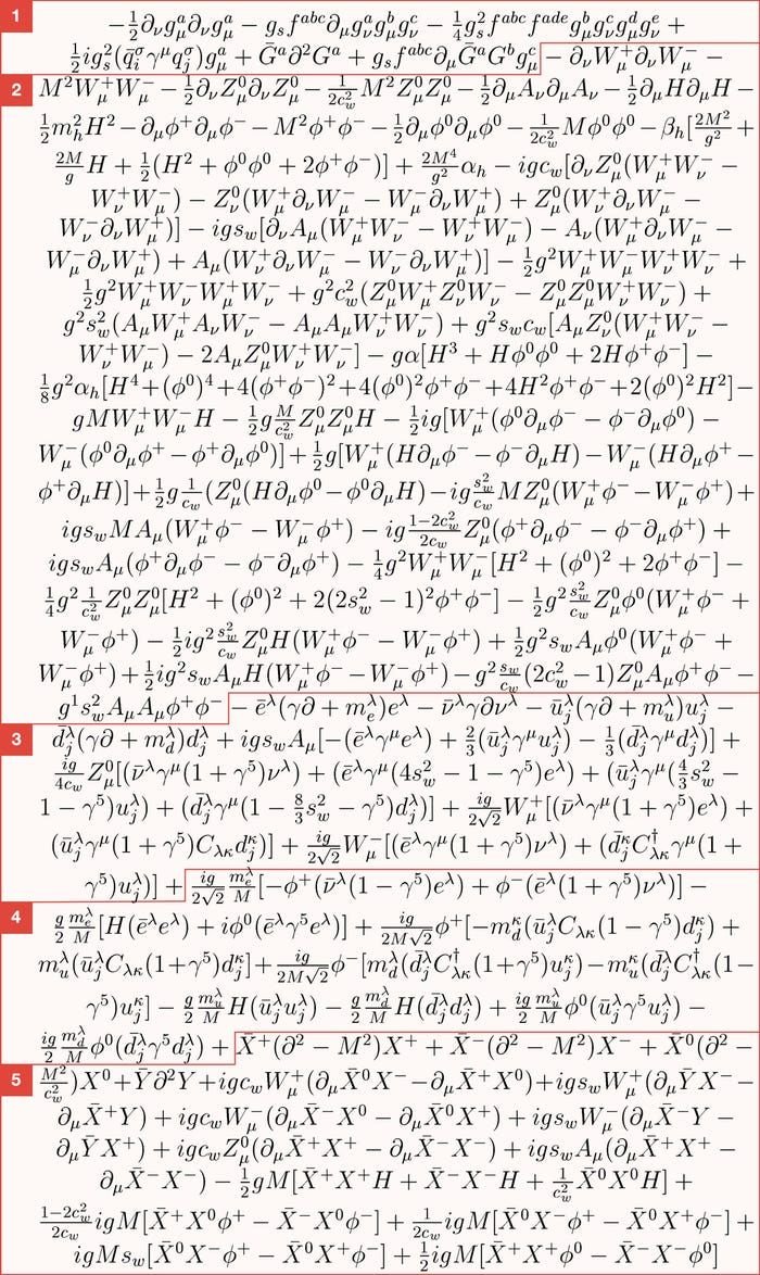 Math_files's tweet photo. The image you see here represents a single equation. It is the Standard Model of particle physics, which describes the known elementary particles and how they interact through fundamental forces.

The Standard Model is often shown as a chart of particles, but it can also be written mathematically in several forms. One of these forms is called the Lagrangian. The full Standard Model Lagrangian is much more complex than the version shown here. This simplified form summarizes the main parts of the Standard Model and describes the behavior and interactions of elementary particles.