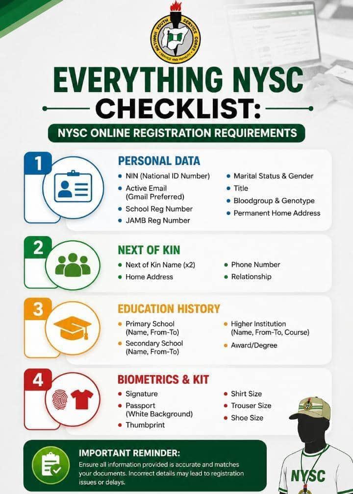 custom_clarity's tweet photo. NYSC Reg starts on 7th September. 

Find below some of the needed information. https://t.co/VLqbAHtqa3