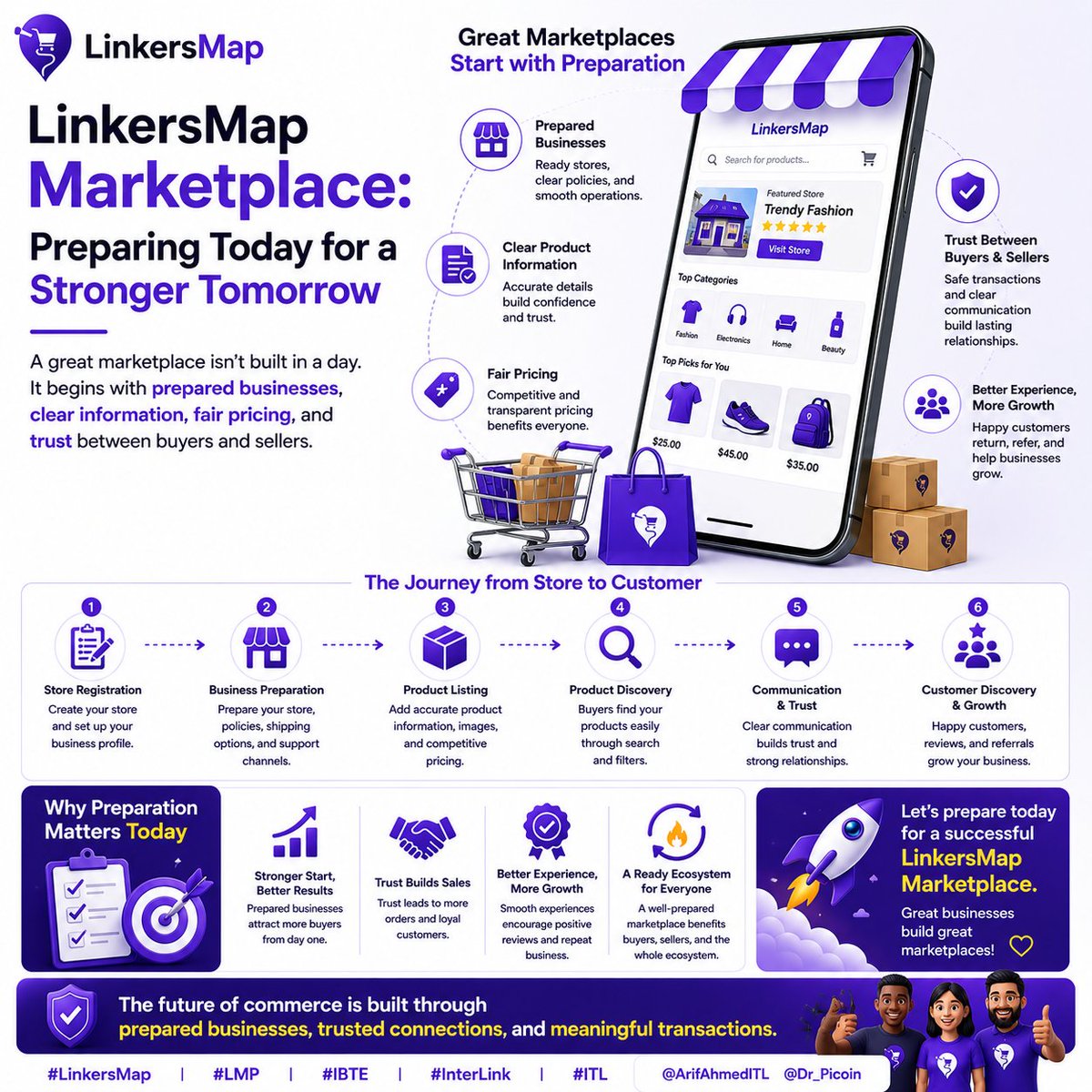 UdofiaValiant's tweet photo. LinkersMap Marketplace: Preparing Today for a Stronger Tomorrow

A Great Marketplace Starts Before Launch

A successful marketplace does not begin the moment it goes live. It starts with preparation. Behind every smooth shopping experience are businesses that are ready, products with clear information, fair pricing, and trust between buyers and sellers.

Preparation Builds Confidence

For businesses, preparation means more than simply registering a store. It means organizing products, providing accurate details, setting clear prices, and creating an experience that helps customers make informed decisions.

From Discovery to Trust

For customers, a strong marketplace should make product discovery simple and communication clear. When buyers can easily understand what they are purchasing and communicate with sellers, trust can grow and trust is a key part of a healthy marketplace.

Every Business Plays a Role

As the LinkersMap Marketplace moves closer to launch, every prepared business can contribute to the bigger ecosystem. Better preparation can lead to better experiences, stronger connections, and more meaningful transactions.

The Journey Is Just Beginning 

The future of commerce is not built in one day. It grows through prepared businesses, trusted connections, and real customer experiences.

Get ready. Get connected. Let’s build the future of commerce together. 🔗

#LinkersMap #LMP #IBTE #InterLink #ITL
@ArifAhmedITL @Dr_Picoin