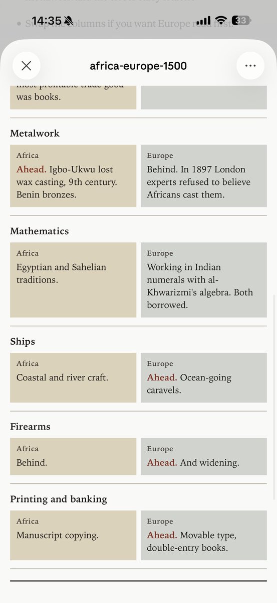 vcryptwink's tweet photo. @__richnigga @Fake_mannnnn @uzanethegoat 🫩 both continents were developed… differently. Europe advanced weaponry &amp; ships because it was a crowded pennisula. Africa advanced metallurgy, textile and statecraft because that was the trade at the time. from 1400-1800 they waged war &amp; destabilized our lands… read something https://t.co/sjzBt8AVq5