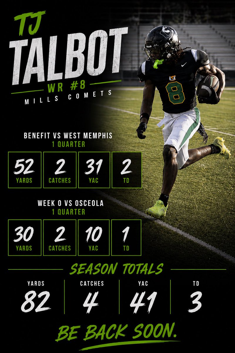 torrance_talbot's tweet photo. Week 0 vs Osceola 

The Comeback is always BETTER than the Setback…it’s apart of the game…see yall soon! 

Isaiah 40:31

@CoachGHunter @MarcusBolden18  @CoachTRich4 @Coach_Smith10 @vmckinley23 @ColemanMinnis @NastyWideOuts @aarondobson17 @PIngram1 @alexqwalter @BJJohnson__ @MillsHighFB @CoachAHampton
