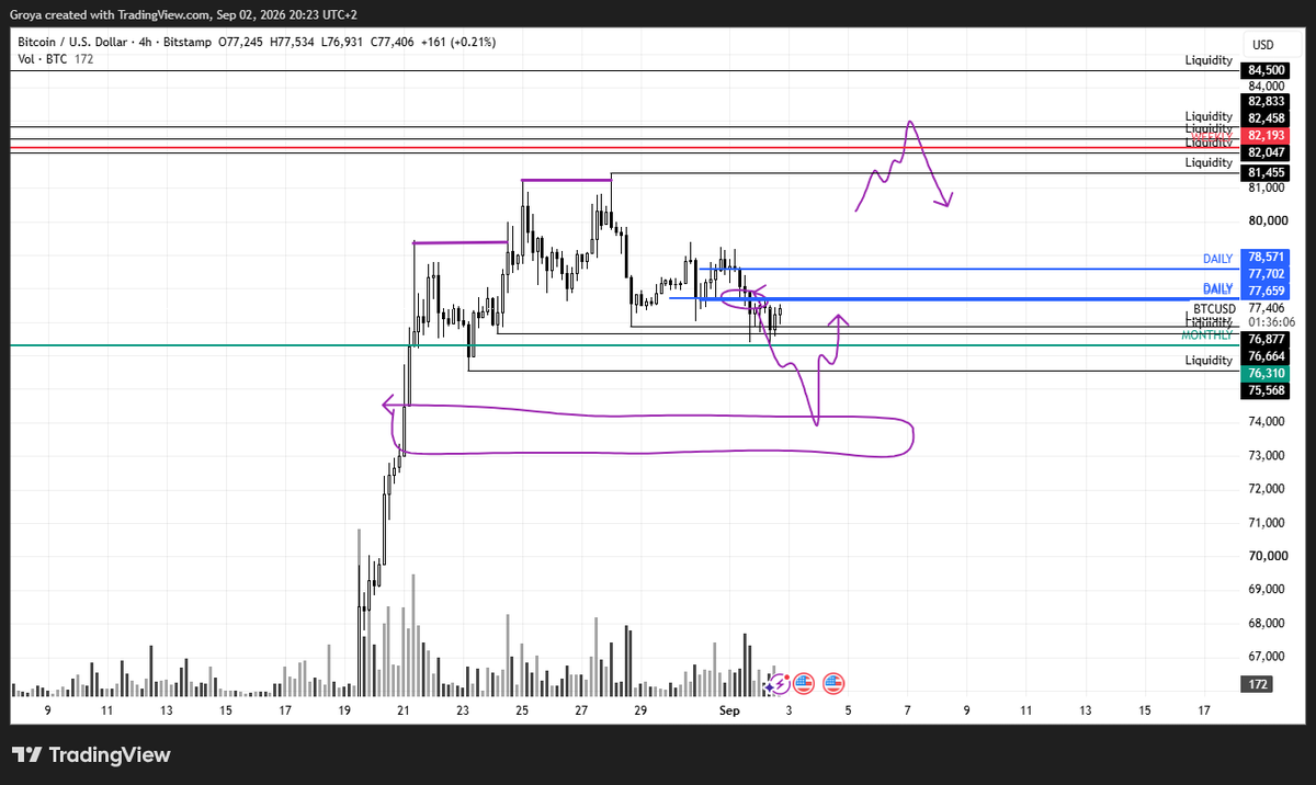 TomGroya's tweet photo. There is higher probability to enter a mass liquidation event for lows. We probably be for a second day under daily resistance. Liquidity is juicy and market needs that for enterance whales as individuals and funds. Be prepared. It may colerate with #nasdaq.  #btc #wti #oil https://t.co/pGwlVnwVQp