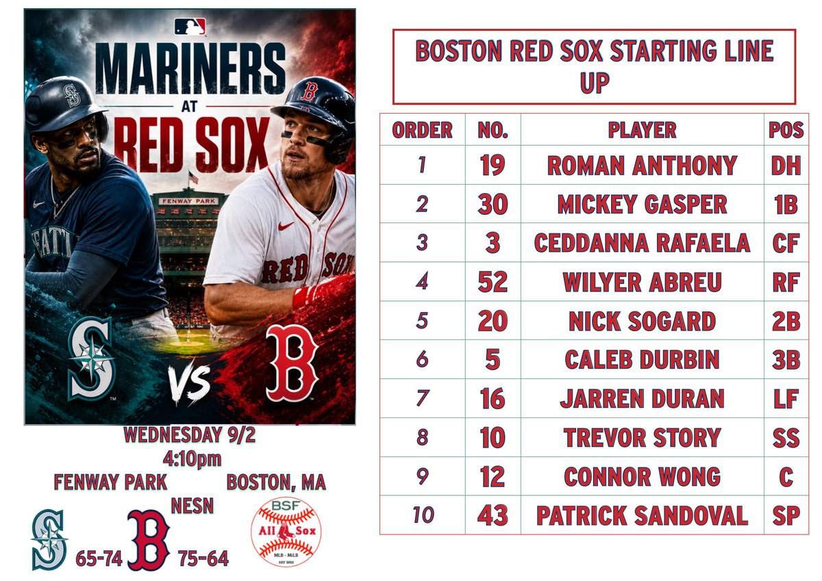 AllSoxBSF's tweet photo. Lineup is set and Sox go for the series win today. https://t.co/lS1tlthwkA