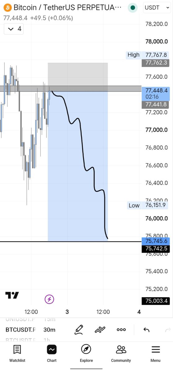 KratosPivot's tweet photo. $BTC Shorted

Plan for Bitcoin https://t.co/pwV4ytzrPc