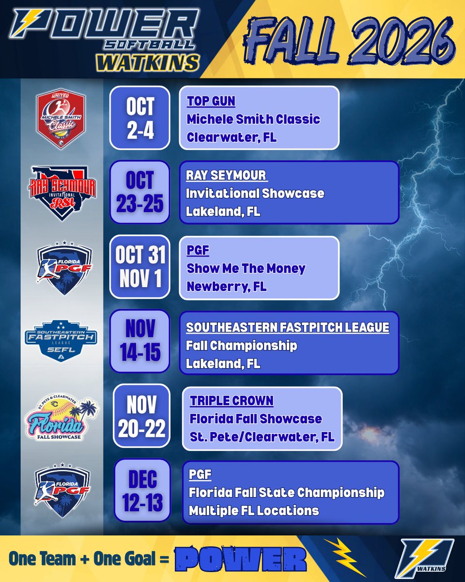 PowerSBWatkins's tweet photo. ⚡️ FALL 2026 IS LOCKED IN!⚡️

The schedule is set and Power Softball Watkins is ready to WORK. 💙💛🥎

6️⃣ Tournaments. 
⬆️ High-level competition. 
👀 Showcases. 
🏆Championships.

New chapter. Same hunger. Let’s make some noise. 🔥⚡️

#PowerSoftballWatkins #PowerSoftball https://t.co/j4m9adbQZu