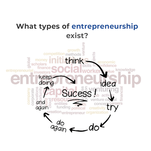 ABakran43948's tweet photo. What Types of Entrepreneurship Exist? 💡
Entrepreneurship takes different forms based on business goals, growth plans, and the value created. Each type contributes differently to innovation

#Entrepreneurship  #Startups #SmallBusiness #Innovation #Wednesdaymotivation https://t.co/VwucCOzGHe