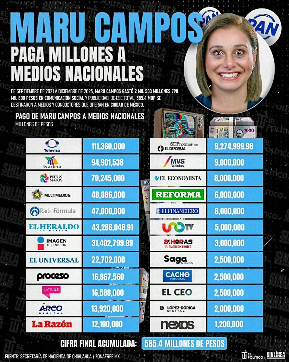Leonel50905011's tweet photo. @catrina_nortena @Adela_Micha @arturoavila_mx Decías #LadyGuardabosques ??
Te está sangrando la lengua !!! https://t.co/eX5yegKasA