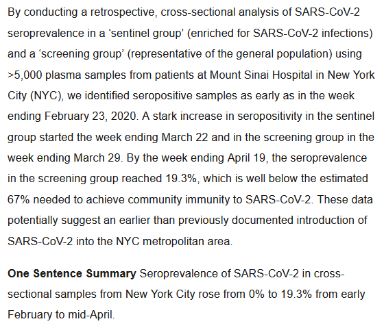 Jimmy78591's tweet photo. @Jean__Fisch preprint ".. well below the estimated 67% needed to achieve community immunity to SARS-CoV-2."
https://t.co/9eLN5cuYJv https://t.co/6t6aXBWxfz