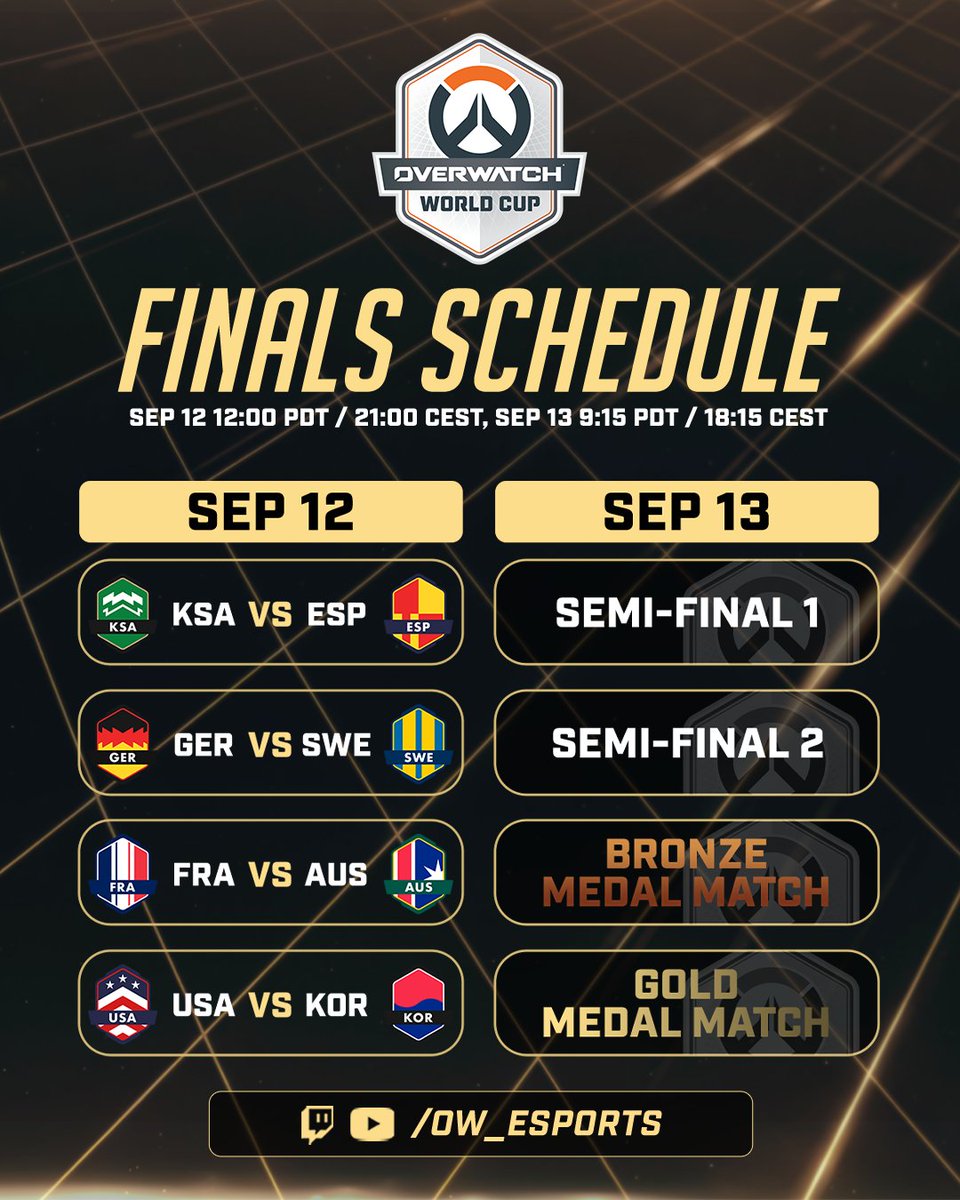OW_Esports's tweet photo. Next up is Finals at #BlizzCon2026, starting September 12, for our 8 remaining teams! Tune in and cheer on USA 🇺🇸, KOR 🇰🇷, SWE 🇸🇪, KSA 🇸🇦, GER 🇩🇪, ESP 🇪🇸, AUS 🇦🇺, and FRA 🇫🇷! https://t.co/4WnFV6lX5x