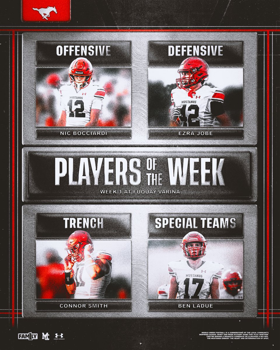MiddleCreekFB's tweet photo. Week 1 and Week 2 - Players of the Week
#FAM1LY https://t.co/JwMjKP1hb6