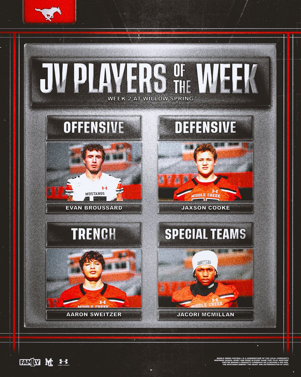 MiddleCreekFB's tweet photo. Week 1 and Week 2 - Players of the Week
#FAM1LY https://t.co/JwMjKP1hb6