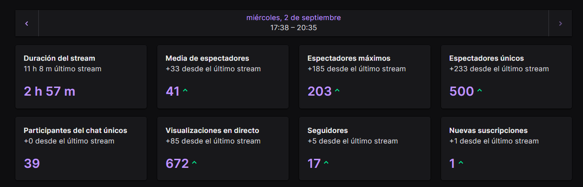 Miinipin's tweet photo. una locura de stream, gracias corko https://t.co/twn6OkQu58