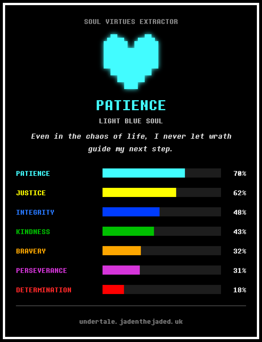 Greemole's tweet photo. oooh patience, pretty blue, wasn't sure what to expect, but I guess that's part of patience XD https://t.co/OjBp856qa7