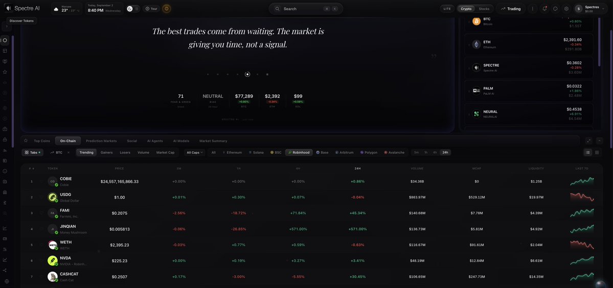 Spectre__AI's tweet photo. We also added Robinhood and Onchain Tabs in the landing page. Users can now scout RH tokens right in the main page. https://t.co/lNPqZKrXQw