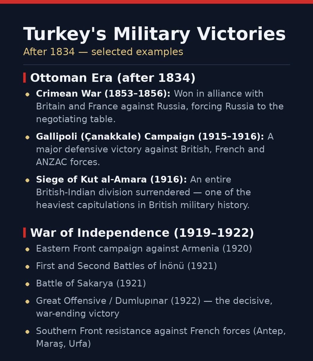chain_punch's tweet photo. @IsraelGovNews Senin sütünü sümüğünü sikeyim andaval orospu evladı. kendi diline çevirecek zeka sende yoktur diye 2 dilde görsel veriyorum. Bu zaferleri sen bilmezsin zira o dönemler ülken bile yoktu . Gerizekalı https://t.co/goganVFvMD