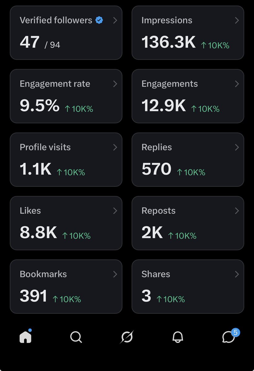 shrlockmeme's tweet photo. ONKY WAY IS UP
The $moonkey effect 💦🥵 https://t.co/1RLJwEYHab